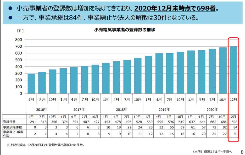 新電力とは？】電気を切り替え、電気代を削減する方法とは？ | 株式